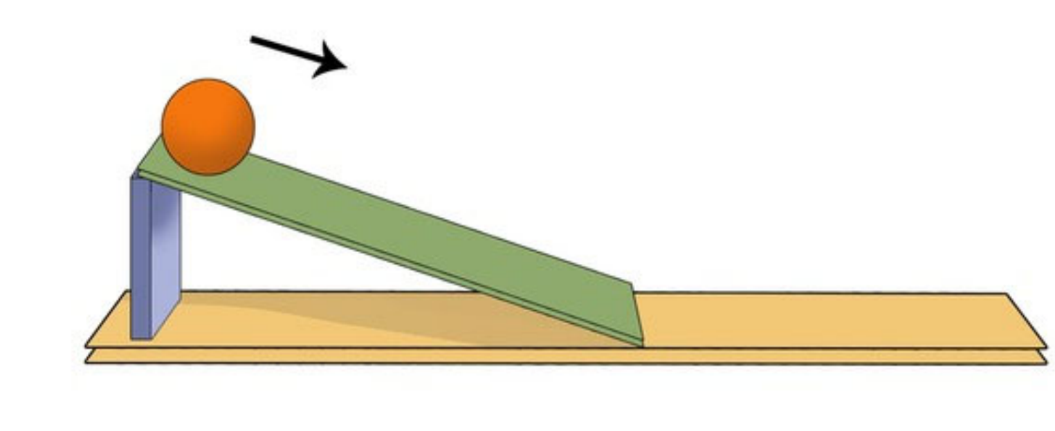 <p>At the top: </p><p>The ball has maximum potential energy (PE) and no kinetic energy (KE) if it starts from rest. The ball has a mass of 2 kg and is placed 5 meters above the bottom of the ramp.</p><p>a) Calculate its potential energy</p><p></p><p>Halfway down the ramp: At some point during its descent, the ball will have a mix of potential energy and kinetic energy.</p><p>The ball is halfway down the ramp (h=2.5m).</p><p>b) Calculate its PE</p><p>c) Calculate its velocity</p><p></p><p>At the bottom : At the bottom of the ramp, all of the potential energy has been converted to kinetic energy. </p><p>d) Calculate its velocity</p>