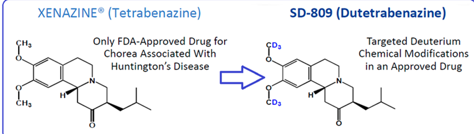 <p>What disorders are these drugs used to treat? How does adding deuterium improve this drug?</p>