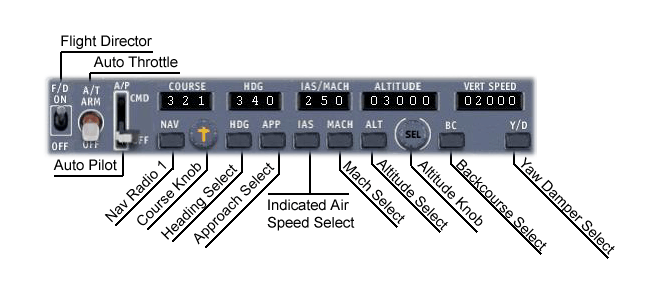 <p>The Autopilot can do the same as the Flight Director, but here the automated flight control system directly controls the aircraft. If the autopilot is engaged, autopilot flies the plane to follow the flight director. The flight director serves as a visual indication of where the autopilot wants the plane to go.</p><p>The procedure to engage them is to first turn on the flight director, which will show where the autopilot wants the plane to be, and then to engage the autopilot, which will then automatically fly the plane.</p>