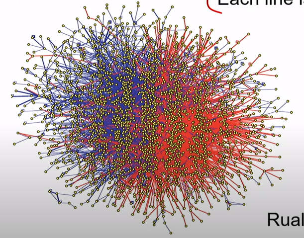 <p>How do you read an interactome?</p>