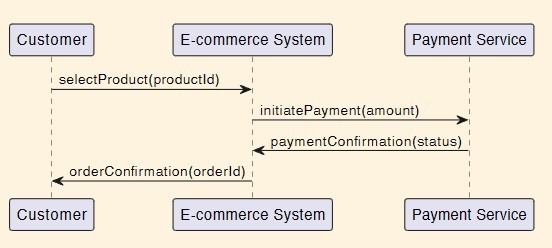 <p>What type of diagram is this?</p>