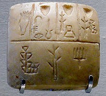 <p>Explain what is meant by cuneiform. Use the text.</p>