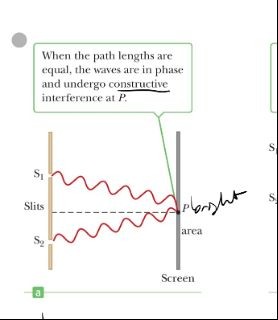 The waves are in phase and undergo constructive interference at P
