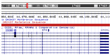 <p><strong>Human Genome Overview</strong>: The human genome contains approximately 21,000 genes.</p><p><strong>Focus on Exons</strong>: WES targets the exons of genes, which make up 1-2% of the genome and are responsible for protein coding.</p><p><strong>Pathogenic Mutations</strong>: Around 80% of pathogenic mutations are found in protein-coding regions (exons).</p><p><strong>Cost-Effectiveness</strong>: Sequencing the exome is more efficient and cheaper than sequencing the whole genome, with the exome costing £200-£300 compared to £1,000 for a full genome.</p>