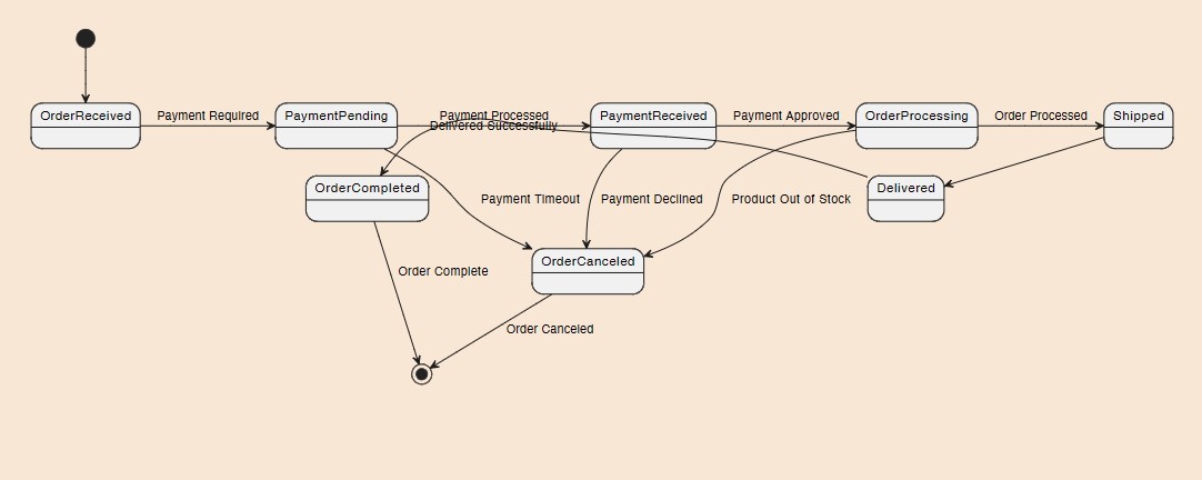 <p>What type of diagram is this?</p>