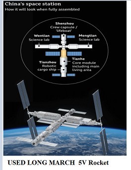 Q18) Which country has recently launched the Tianhe space station core module into orbit? 