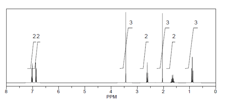 <p>What is the structure of the compound in the following <sup>1</sup>H-NMR spectrum with the molecular formula C<sub>12</sub>H<sub>17</sub>NO and a characteristic IR stretch near 1700 cm<sup>-1</sup> and a characteristic peak in the <sup>13</sup>C-NMR at 170 ppm? Relative integration is shown.</p>