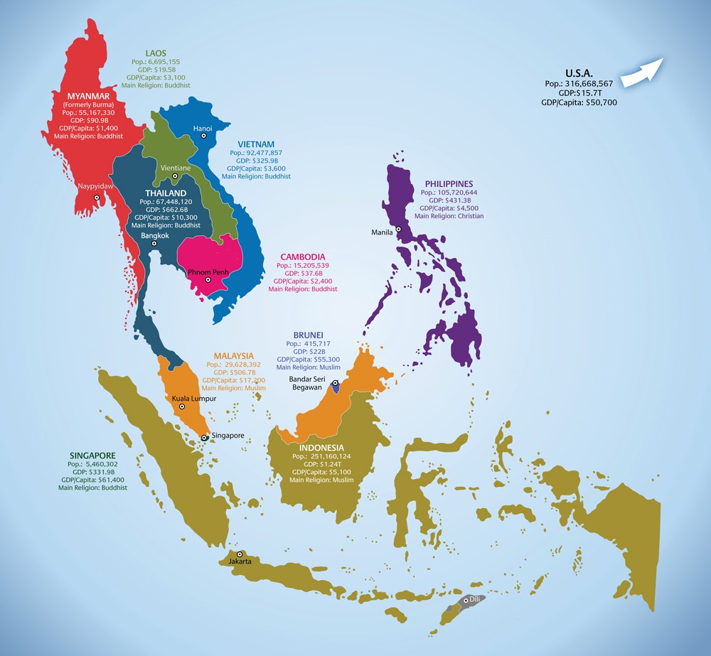 <p>What is the main reason for the cultural differences in South- East Asia?</p>