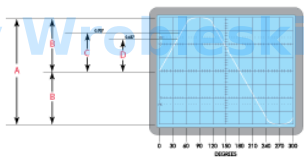 <p>Match the points on the sine wave that indicate the values in the table.</p><p></p><p>Average voltage</p><p>Effective voltage (RMS)</p><p>Peak-to-peak voltage</p><p>Peak voltage</p>