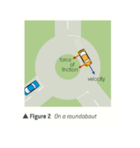 The centripetal force is provided by the sideways friction force between the vehicle's tyres and the road surface

friction = centripetal force = mv^2 / r

limiting force of friction = mv^2 /r =  μmg

maximum speed for no slipping v^2 0 = μgr