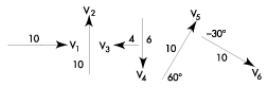 <p>To add the six</p><p>vectors you will first find the horizontal and vertical components of each vector. The next step will be to</p><p>combine like vertical and horizontal values vectorially where then you can apply the Pythagorean Theorem</p><p>to determine a single equivalent resultant vector. Use the table to track your progress.</p><p>Calculate the vertical component of vector V .</p>