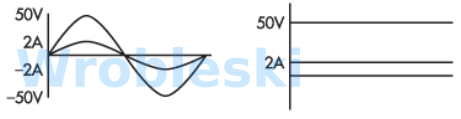 <p>What is the peak-to-peak value of the AC voltage wave?</p><p>Answer:</p>