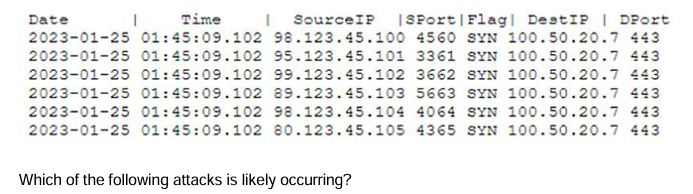 <p>A systems administrator is advised that an external web server is not functioning property. The administrator reviews the following firewall logs containing traffic going to the web server:</p>