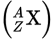 <p>X is the element</p><p>Z is the atomic number</p><p>A is the mass number</p>