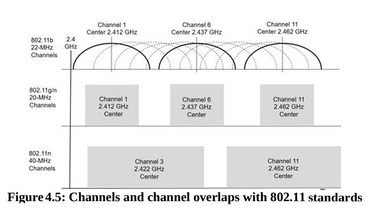 <p>Overlaps</p>