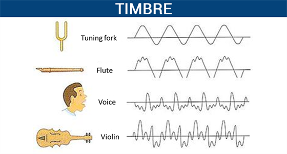 <p>The characteristic waveform of sound that depends on the material from which it produces</p>