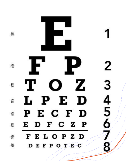 <p>The Snellen chart</p>