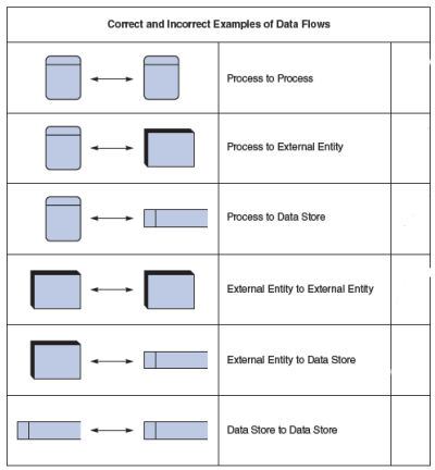 <p>What is correct and incorrect in this diagram?</p>