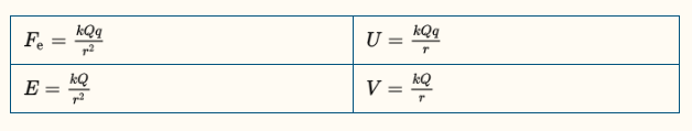 <p>Take Coulomb's Law and manipulate it. From left to right, multiply by <em>r</em>; from top to bottom, divide by <em>q</em>.</p>