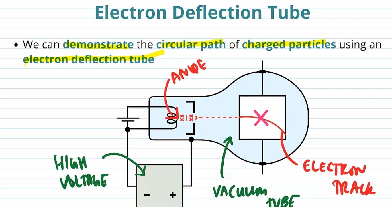 <p>Anode supplied with a high voltage - thermionic emission</p>