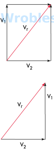 <p>Match the name of the method shown for solving for two vectors at right angles to each other next to the</p><p>images below.</p><p></p><p>possible answers</p><p></p><p>Triangle Method</p><p>Parallelogram Method</p>