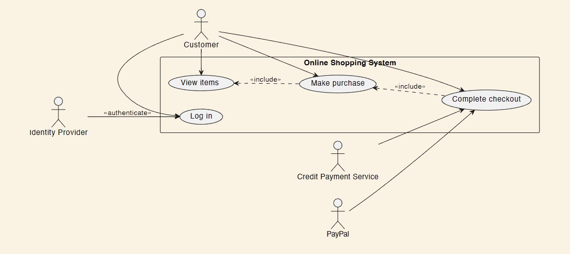 <p>What diagram is this? </p>