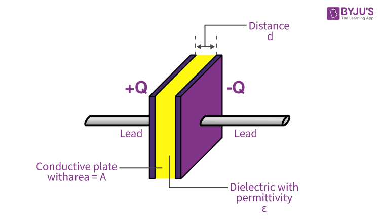 <p>parallel plate capacitor</p>