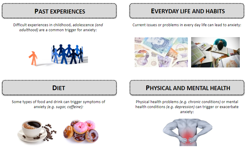 <p>Physical health problems, such as chronic conditions, can trigger or exacerbate anxiety.</p><p>Mental health conditions, such as depression, can also trigger or worsen anxiety.</p>