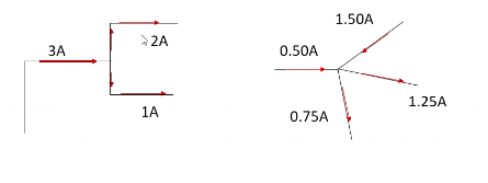  the total current flowing into a junction is equal to the current flowing out of that junction. This shows that no charge is lost at anypoint in the circuit, conservation of charge principle
