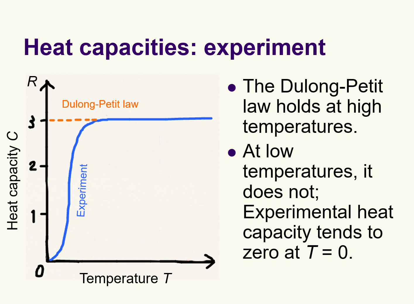 <p>This was explained and correct by Einstein using Planck's constant</p>