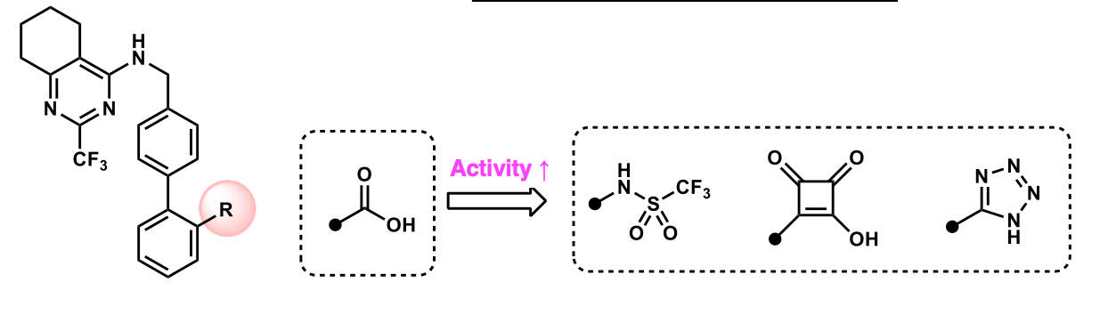 <p>What is the goal of replacing carboxylic acid with the following isosteres? Which isostere gives us the best binding affect?</p>