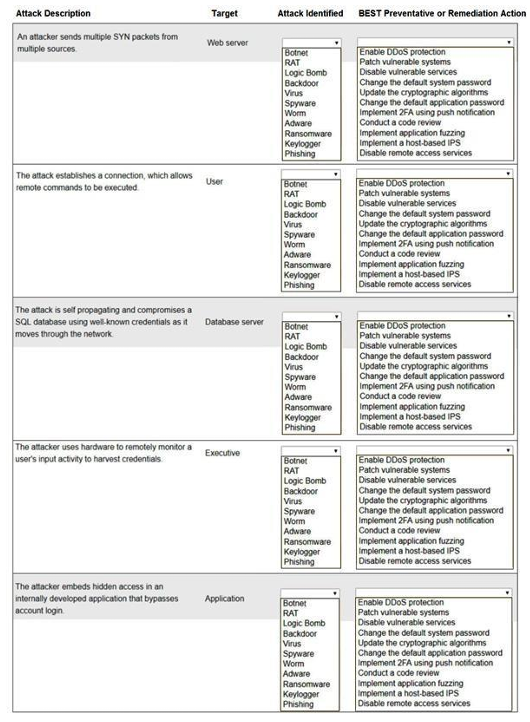 <p>Select the appropriate attack and remediation from each drop-down list to label the corresponding attack with its remediation. </p><p></p><p></p><p>INSTRUCTIONS Not all attacks and remediation actions will be used.</p>