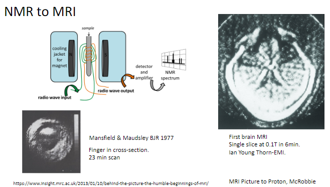 <p>Researchers who published key findings on MRI in the British Journal of Radiology (BJR) in 1977.</p><p>Pioneered early imaging techniques using MRI.</p>