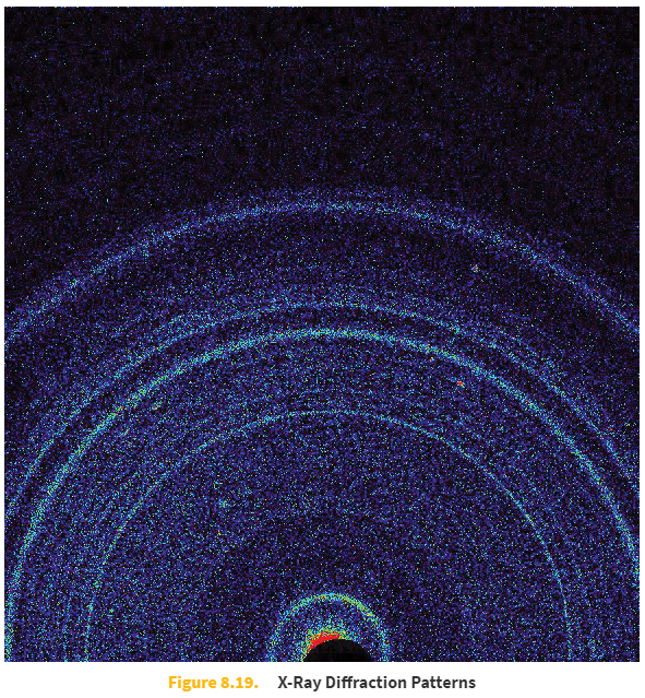 <p>complex two dimensional images</p>