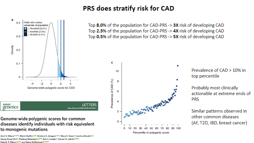 <p>Yes, <strong>PRS does stratify risk</strong> for CAD by identifying individuals at <strong>higher or lower genetic risk</strong> for developing the disease.</p>