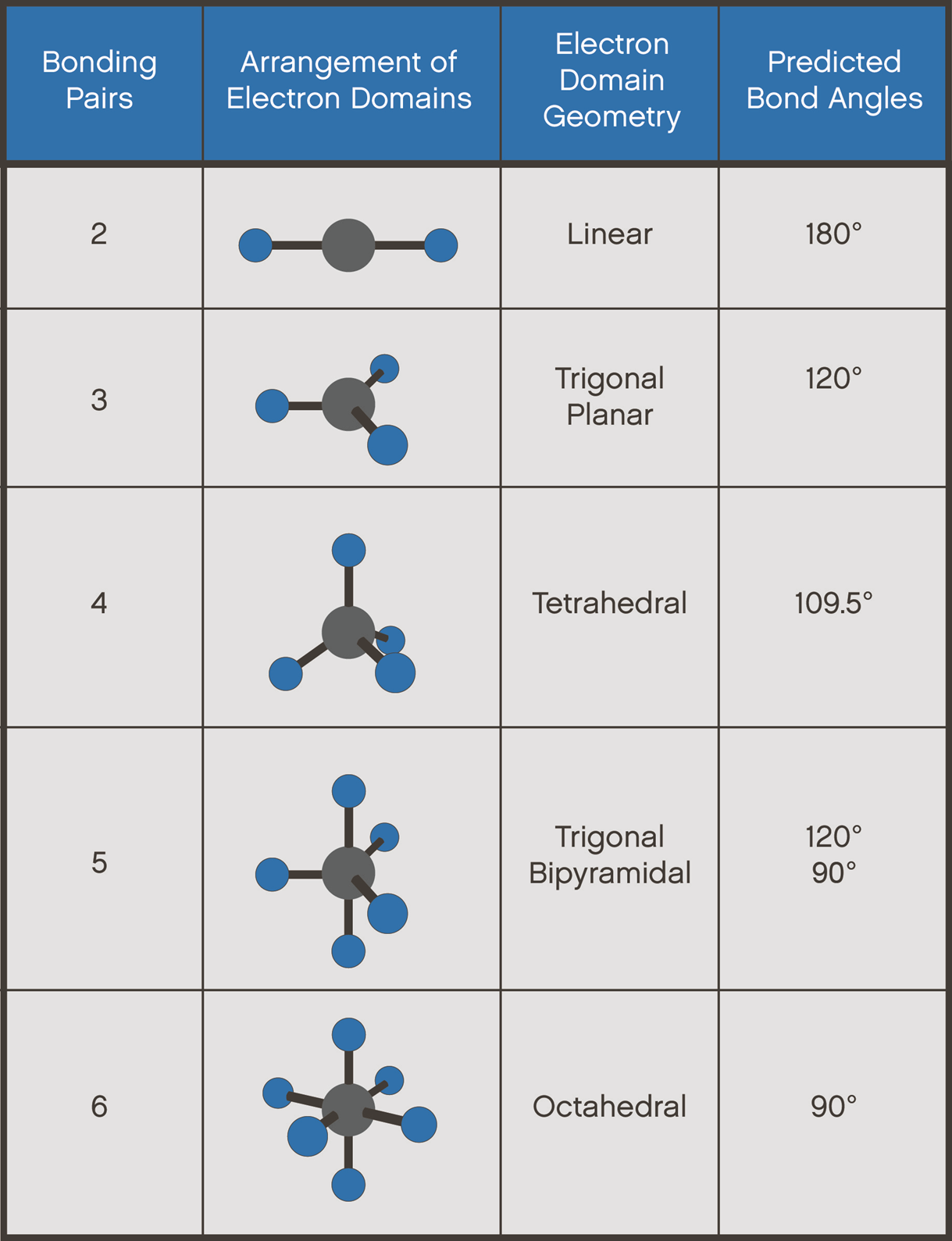 Chemistry Final Test and Flashcards