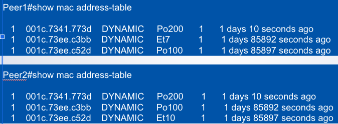 <p><strong>MAC Address Synchronization</strong></p><p>Po100 is the peer link</p><p>Host 001c.73ee.c3bb and host 001c.73ee.c52d are each attached to an <span class="tt-bg-red">___</span></p>