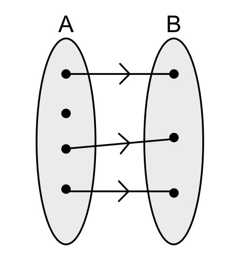 <p>Is this a valid function?</p>