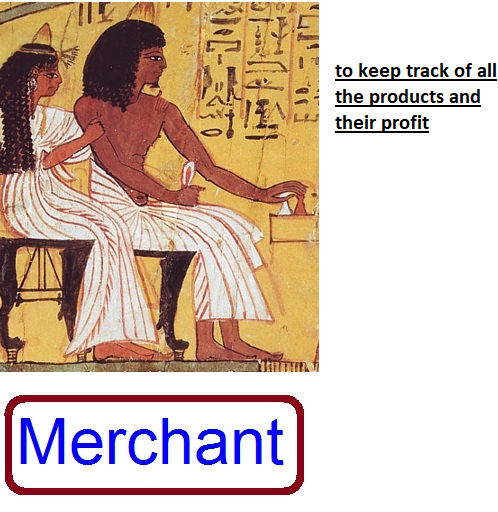 <p>In the source you can see how a merchant makes a list. For merchants, it was necessary to keep track of all the products and their profit.</p>