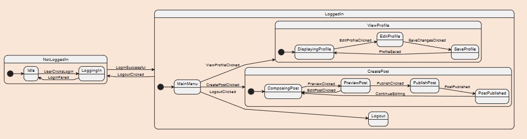 <p>What type of diagram is this?</p>