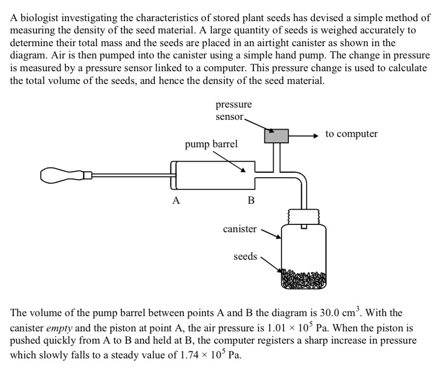 <p>Explain why the pressure falls to a steady value after initially rising above it</p>