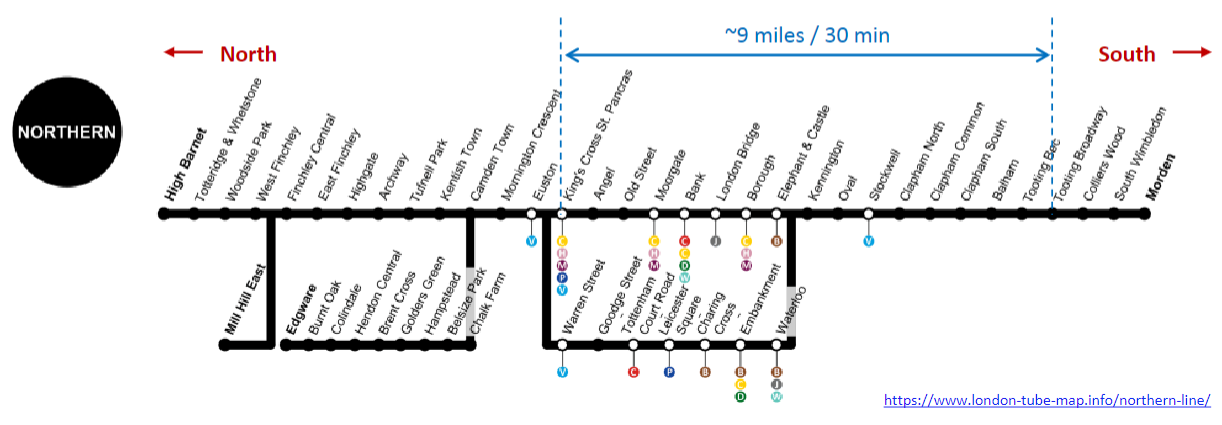 <p><strong>Contextual Orientation</strong>: Maps provide context, helping individuals orient themselves within a space and understand their surroundings.</p><p><strong>Distance Calculation</strong>: They allow users to calculate the distance between landmarks, facilitating efficient navigation.</p><p><strong>Reference Points</strong>: For example, tube stations serve as reference points or ‘landmarks’ that aid in navigating through a city.</p>