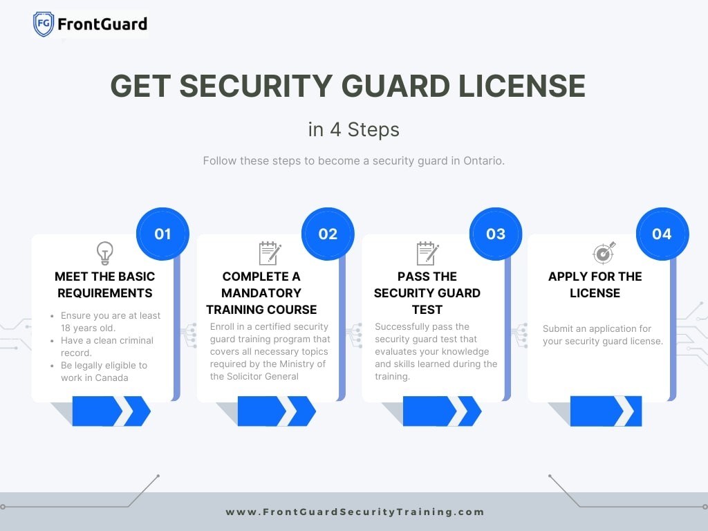 <p>4 steps to get your security guard license</p>