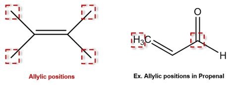 <p>an allylic group is adjacent to a double bond. (allylic chloride, allylic alcohol, allylic hydrogen, etc)</p>