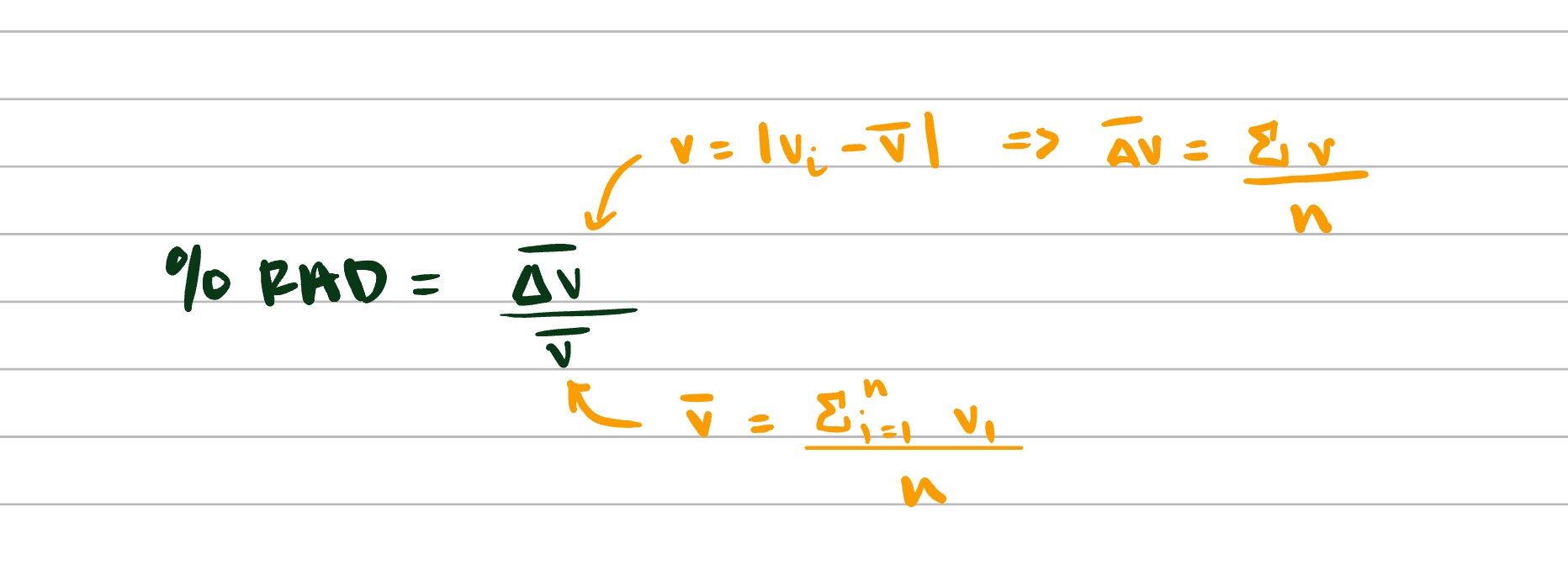 <p>Relative Average Deviation </p>