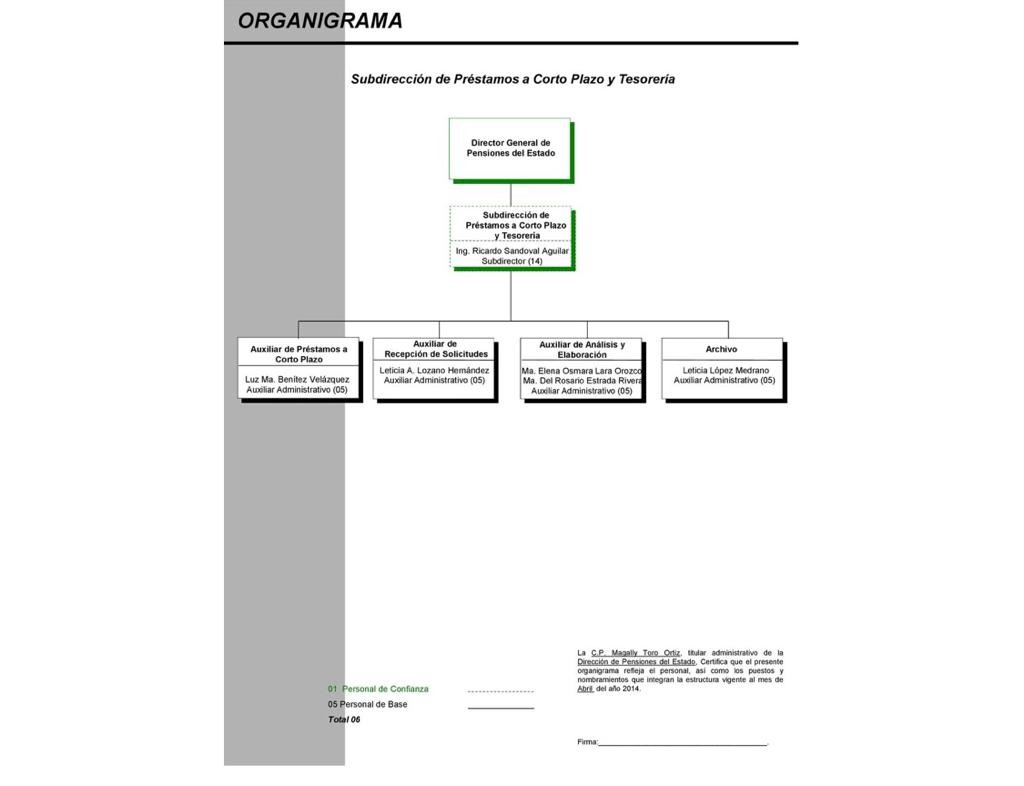 <p>Organigrama - Ricardo Sandoval Aguilar</p>