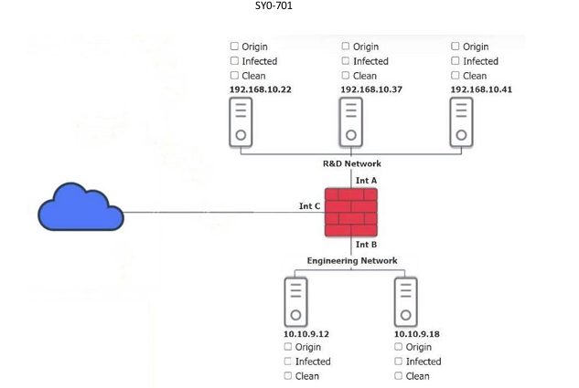 <p>You are a security administrator investigating a potential infection on a network.</p><p></p><p><strong>YOU WILL NEED TO GO TO THE DOCUMENT</strong> (it's in the document icon to the left &lt;---) <strong>FOR ALL THE IMAGES. IT ONLY ALLOWS ME TO ADD ONE IMAGE.</strong></p><p></p><p>INSTRUCTIONS Click on each host and firewall. Review all logs to determine which host originated the infection and then identify if each remaining host is clean or infected.</p>