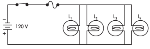 <p>In this circuit, four 120-volt/100-watt lamps are connected in parallel. Each lamp will not</p><p>have a 120-volt drop across it and, therefore, will not dissipate the 100 watts of power it</p><p>is rated for.</p><p>Select one:</p><p>True</p><p>False</p>