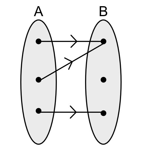 <p>Is this a valid function</p>