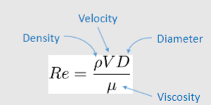 <p>Re = pVD/μ</p>